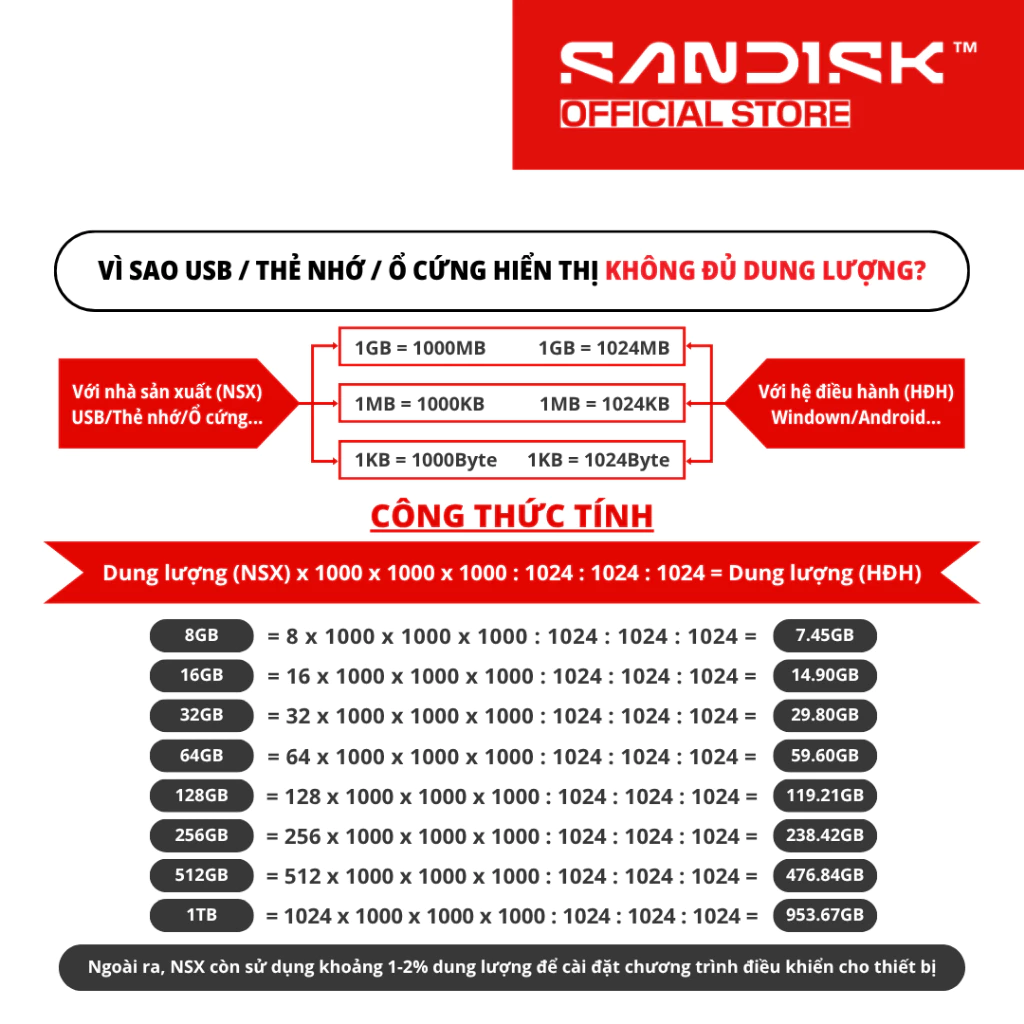 Thẻ nhớ MicroSDXC SanDisk Extreme 64GB /128GB/256GB/ 512GB A2 C10 U3 V30 UHS-I upto 190MB/s SDSQXAH - Bảo hành trọn đời